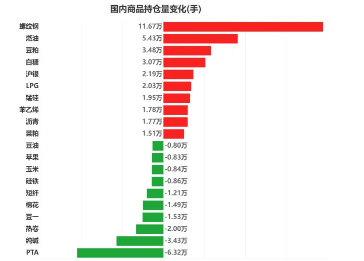 螺纹钢期货机构持仓量(螺纹钢期货持仓量)_https://www.07apk.com_期货科普_第1张