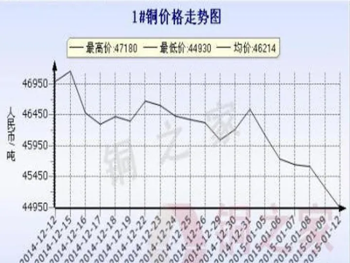 上海期货期铜实时行情(上海期货铜价格明细)_https://www.07apk.com_期货行业分析_第1张