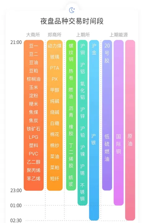 期货怎么判断当天走势好(期货怎么看当天的趋势)_https://www.07apk.com_农产品期货_第1张