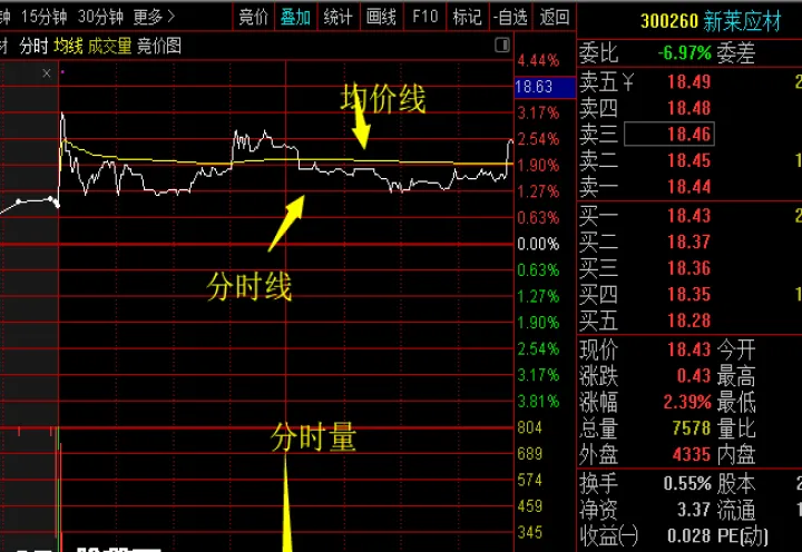 期货分时图如何持仓(期货分时图持仓量判断趋势)_https://www.07apk.com_期货技术分析_第1张