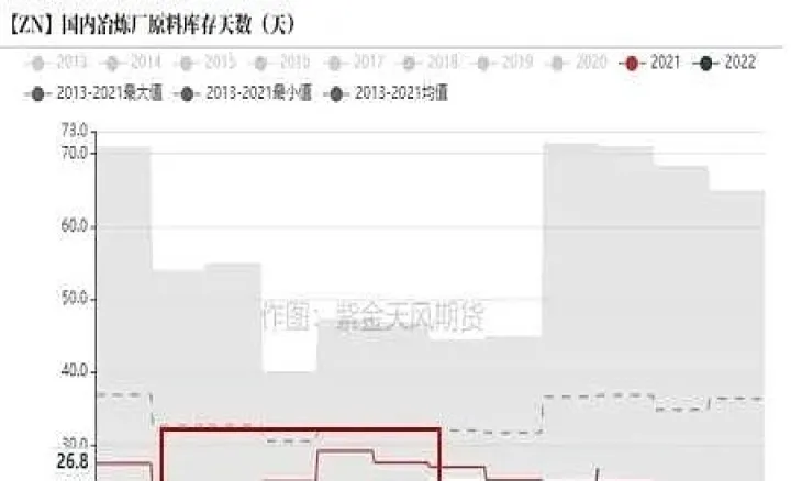 锌的期货是什么意思(锌的期货价格最新行情)_https://www.07apk.com_原油期货_第1张