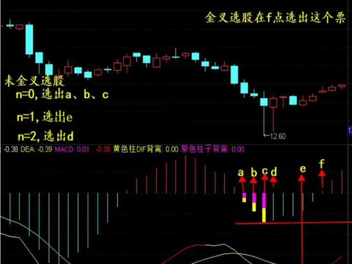 用什么指标作期货顶底判断(股票哪个指标判断顶底准确)_https://www.07apk.com_期货科普_第1张