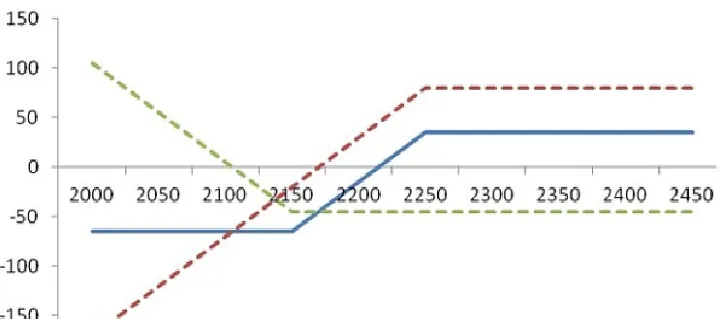 期货牛市价差合约选择(期货合约价差的原因)_https://www.07apk.com_期货技术分析_第1张