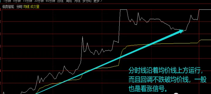 期货分时区间突破(期货分时线判断涨跌)_https://www.07apk.com_原油期货_第1张