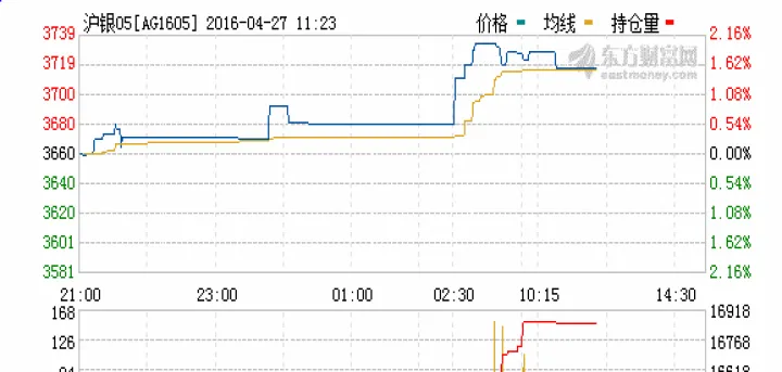 伦敦银期货实时走势(伦敦银与白银期货价格区别)_https://www.07apk.com_期货科普_第1张