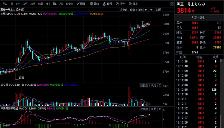 德国大豆期货最新行情(国际大豆期货价格走势)_https://www.07apk.com_原油期货_第1张