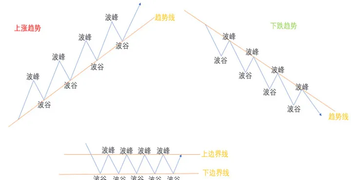 股票期货怎么画线(期货怎么画趋势线)_https://www.07apk.com_原油期货_第1张