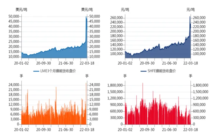 镍期货实时报价(镍期货行情走势图)_https://www.07apk.com_原油期货_第1张