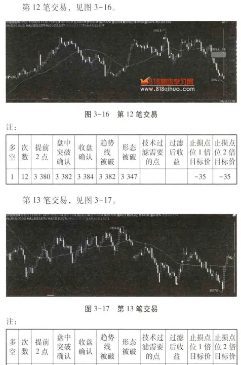 期货止损止盈技巧大全(在期货交易中如何做止盈和止损单)_https://www.07apk.com_原油期货_第1张