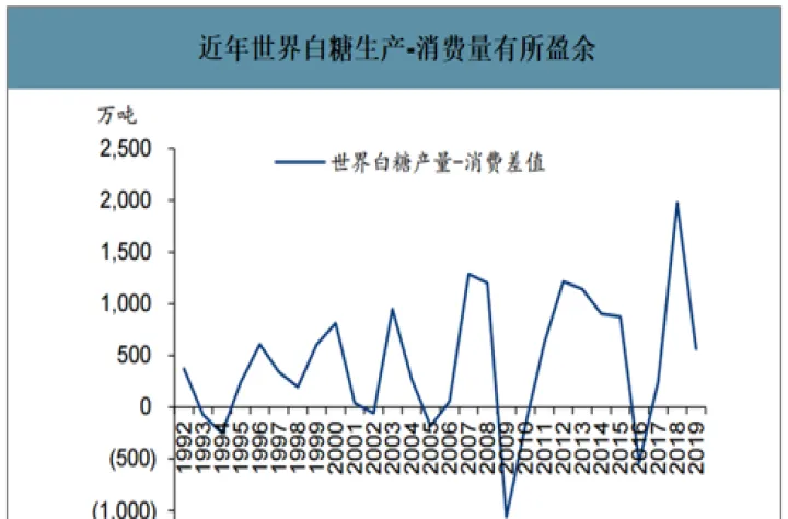 17年白糖期货走势(白糖期货最新库存)_https://www.07apk.com_原油期货_第1张