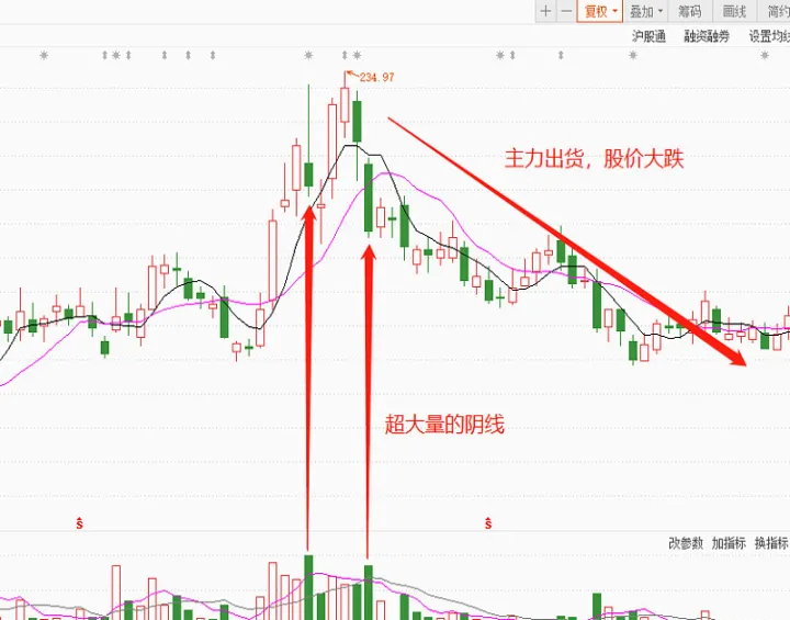 期货怎么判断主力在哪里(期货主力怎么控制价格的)_https://www.07apk.com_期货行业分析_第1张