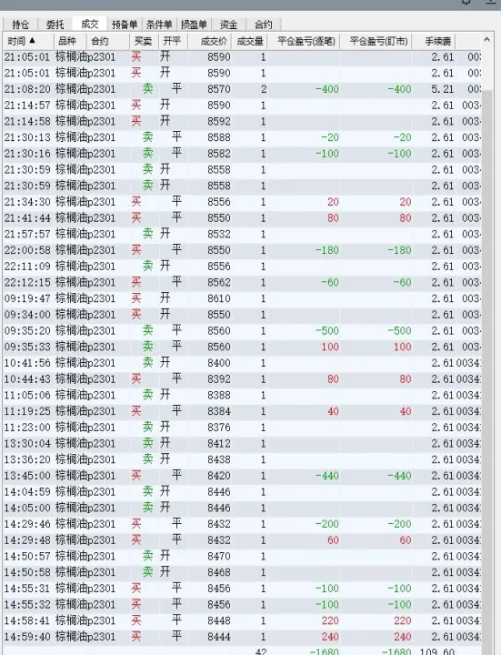 棕榈油期货飙升(棕榈油期货为何一路飙升)_https://www.07apk.com_黄金期货直播室_第1张