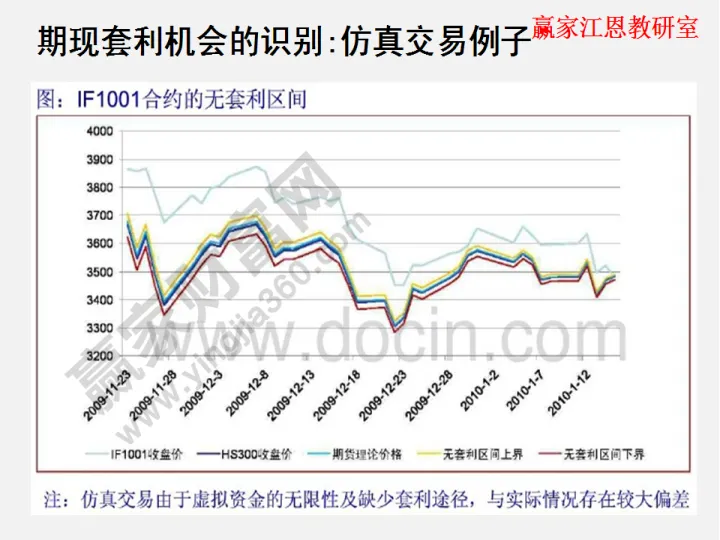 期货指数和品种连续(期货指数主连和连续的区别)_https://www.07apk.com_期货科普_第1张