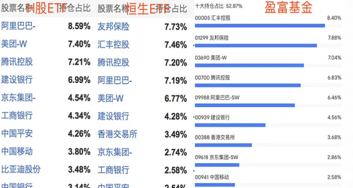 恒生期货的手续费大概多少(恒生etf交易手续费多少)_https://www.07apk.com_原油期货_第1张