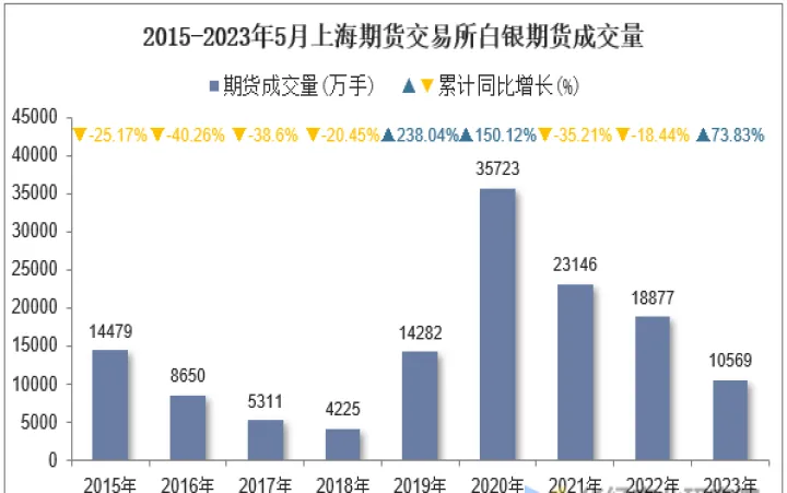 期货成交量为1(期货成交量为什么忽大忽小)_https://www.07apk.com_期货行业分析_第1张