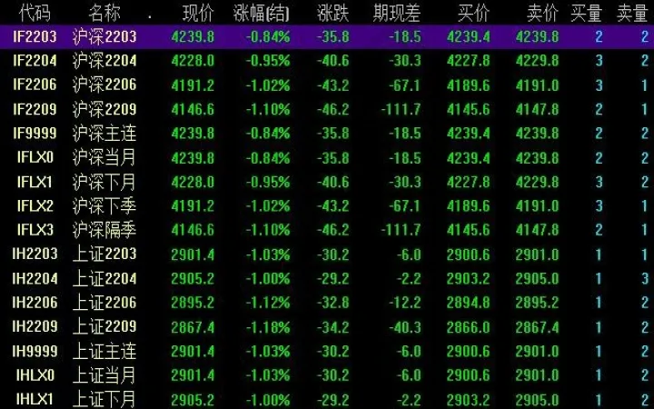 有几种股票和期货的联动关系是什么(哪些股票和期货有关联)_https://www.07apk.com_股指期货_第1张