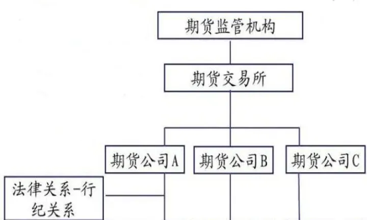 期货结算结构含义(期货结算机构组织形式的区别)_https://www.07apk.com_期货技术分析_第1张