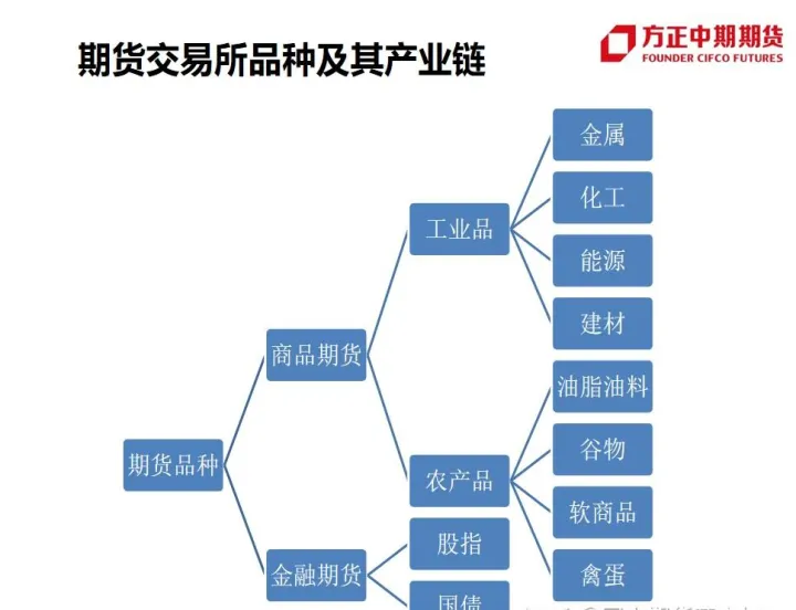 期货玻璃归为哪个类(期货玻璃指的是什么玻璃)_https://www.07apk.com_期货技术分析_第1张