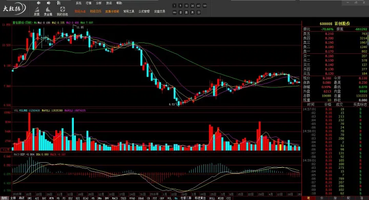 期货每天交易看k线怎么分(期货一天的成交量怎么看)_https://www.07apk.com_股指期货_第1张