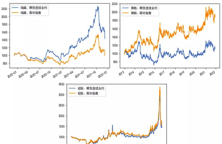 期货合约远期合约区别(期货合约远期合约区别在哪)_https://www.07apk.com_原油期货_第1张