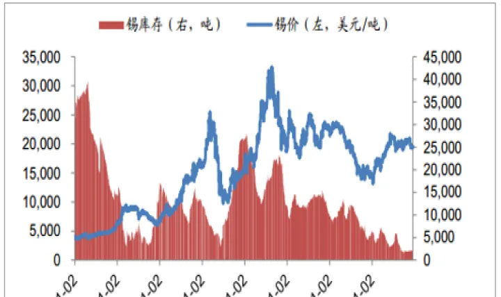 上海中农信期货(上海期货锡价行情)_https://www.07apk.com_期货科普_第1张