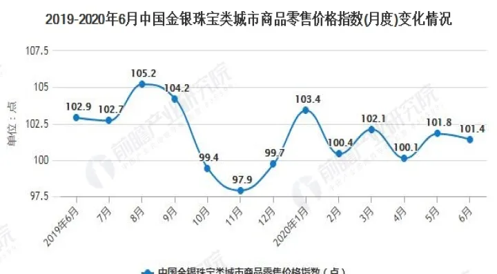 金银期货未来前景怎么样(金银交易未来趋势)_https://www.07apk.com_期货科普_第1张