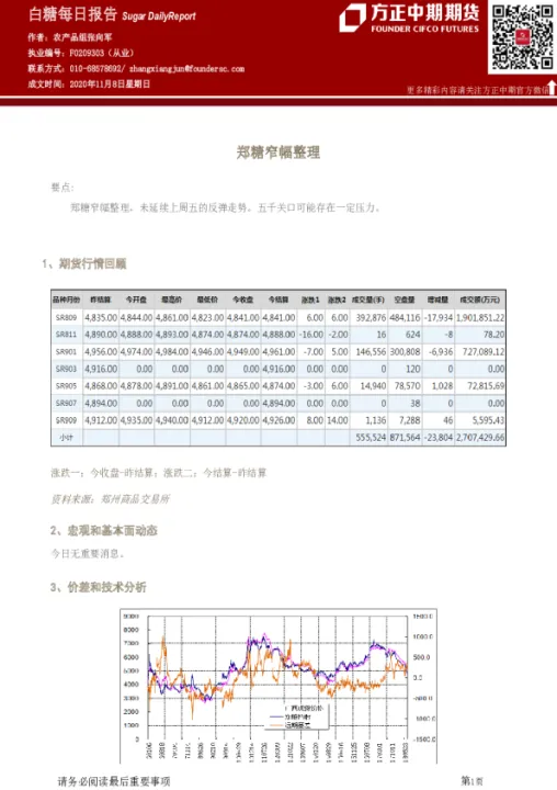 白糖期货涨幅收窄(今晚白糖期货预测)_https://www.07apk.com_期货科普_第1张