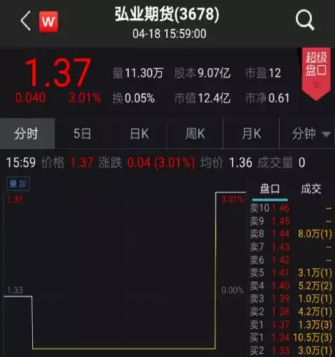 期货当月连续的代码(期货每天涨停是哪个代码)_https://www.07apk.com_期货技术分析_第1张