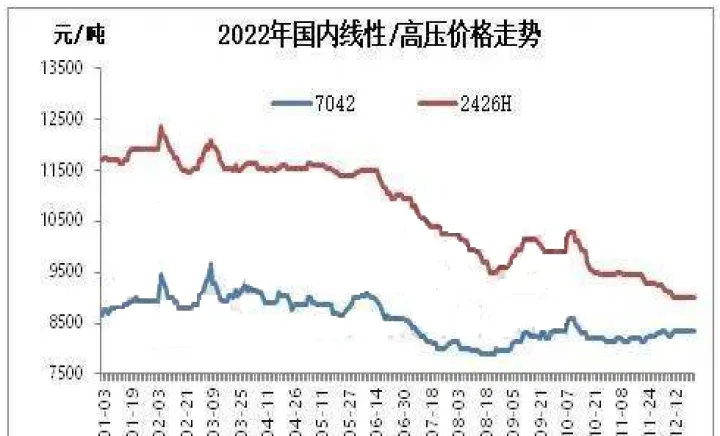 橡胶期货最后的趋势(橡胶期货走势分析)_https://www.07apk.com_期货技术分析_第1张