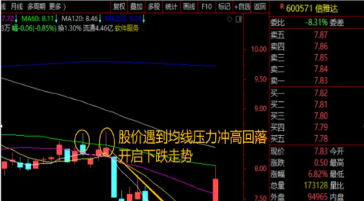 期货市场支撑压力判断技巧(期货如何判断压力和支撑有效)_https://www.07apk.com_期货行业分析_第1张