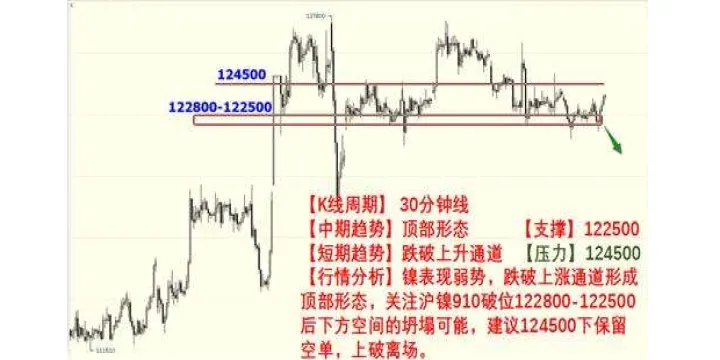 期货波势判断技巧(期货波段交易技巧)_https://www.07apk.com_期货科普_第1张