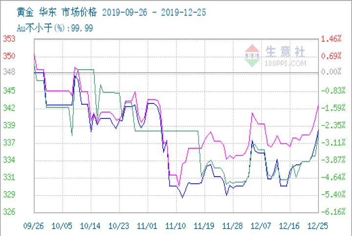 资金量大可以改变期货走势(资金量大可以改变期货走势嘛)_https://www.07apk.com_期货技术分析_第1张