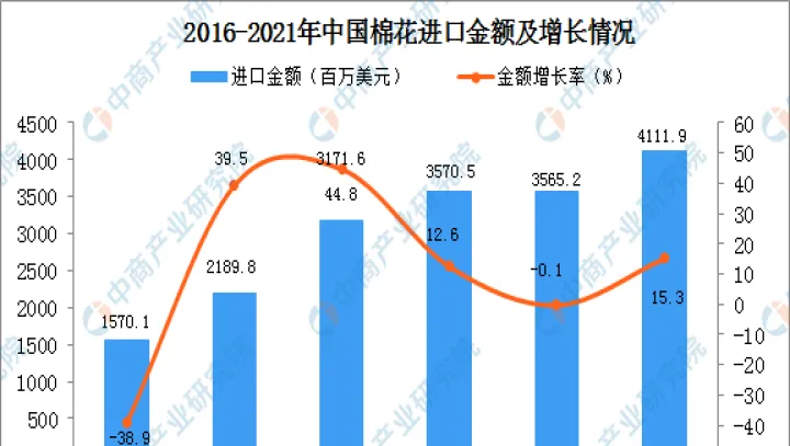 棉花期货数据大全(棉花期货数据大全最新消息)_https://www.07apk.com_期货行业分析_第1张