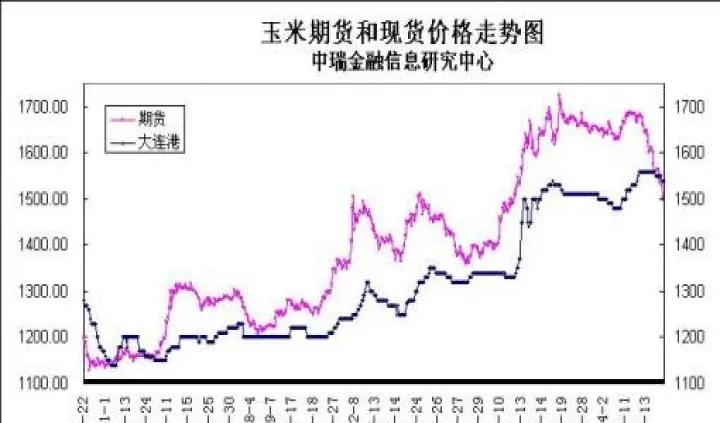 期货显示不活跃(期货为什么突然不活跃了)_https://www.07apk.com_农产品期货_第1张