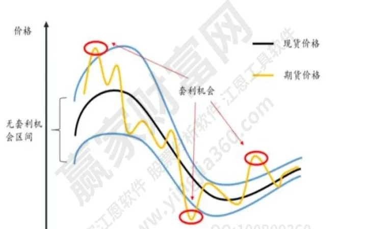 利率期货的功能包括(利率期货的基本功能)_https://www.07apk.com_股指期货_第1张