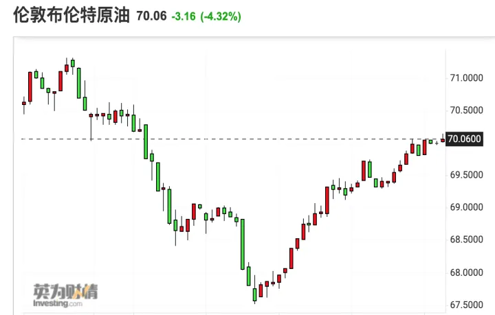 纽约原油期货交易模型(纽约wti原油期货)_https://www.07apk.com_期货科普_第1张