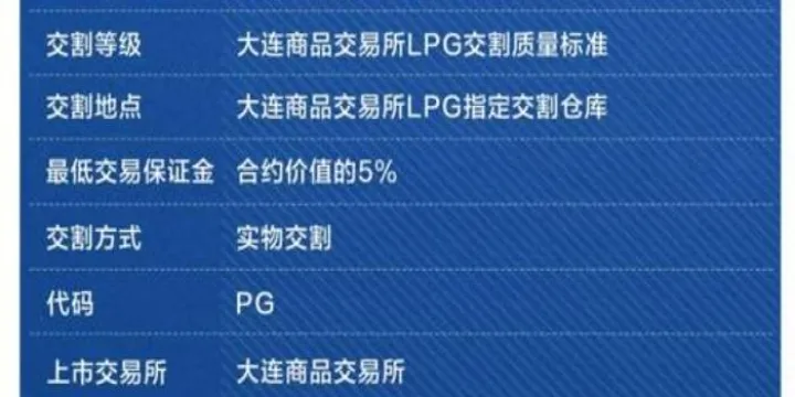 石油期货合约什么意思(石油期货手续费怎么收取的)_https://www.07apk.com_期货行业分析_第1张