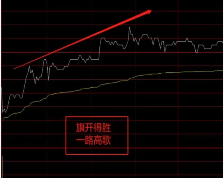 期货高开低走啥图形(期货高开低走图形)_https://www.07apk.com_农产品期货_第1张