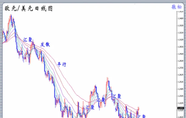 期货均线金叉提醒设置(期货如何设置均线交叉预警)_https://www.07apk.com_期货科普_第1张