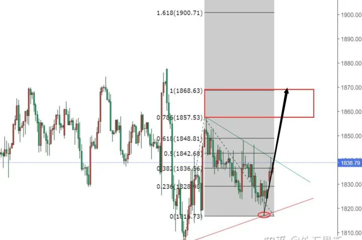 黄金期货阶梯上涨(黄金期货阶梯上涨什么意思)_https://www.07apk.com_期货科普_第1张