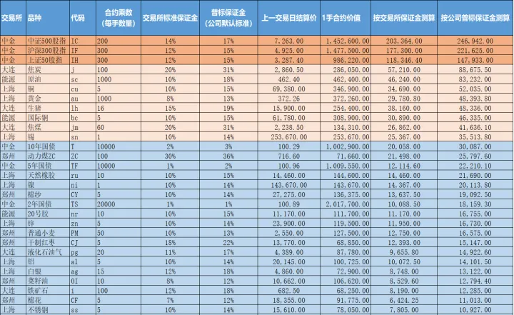 期货合约金额计算公式(期货合约结算价格计算公式)_https://www.07apk.com_期货科普_第1张