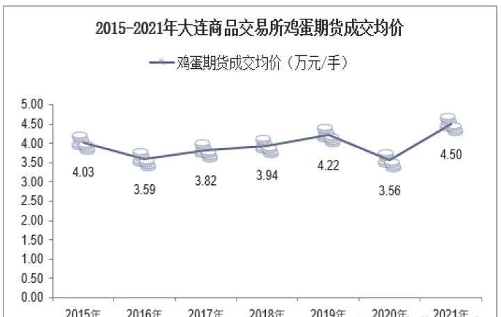 如何买卖大连期货(大连期货买卖交易规则)_https://www.07apk.com_原油期货_第1张