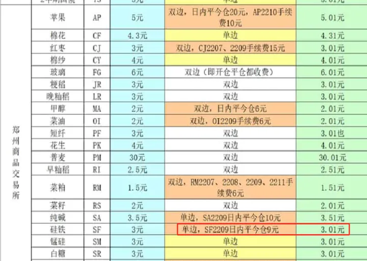 硅铁期货的手续费(硅铁2409手续费)_https://www.07apk.com_期货科普_第1张