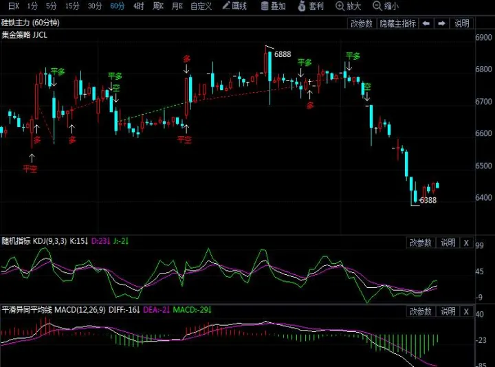 期货怎么避免盘中大幅震荡(期货震荡行情怎么做)_https://www.07apk.com_期货技术分析_第1张