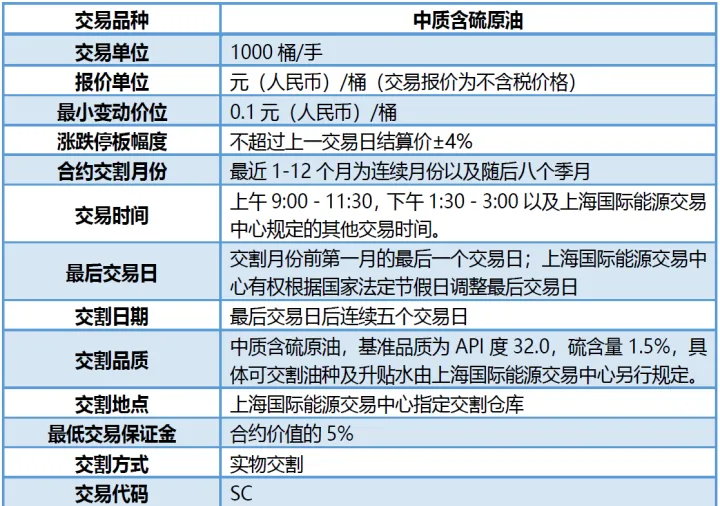 期货石油交易手续费(期货石油价格怎么算)_https://www.07apk.com_股指期货_第1张