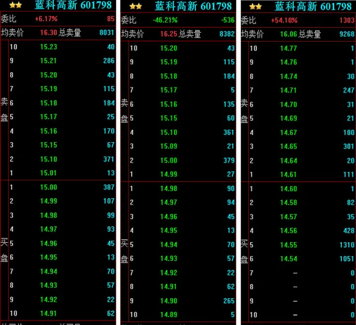 商品期货涨跌停板咋计算(商品期货涨跌如何计算)_https://www.07apk.com_期货行业分析_第1张