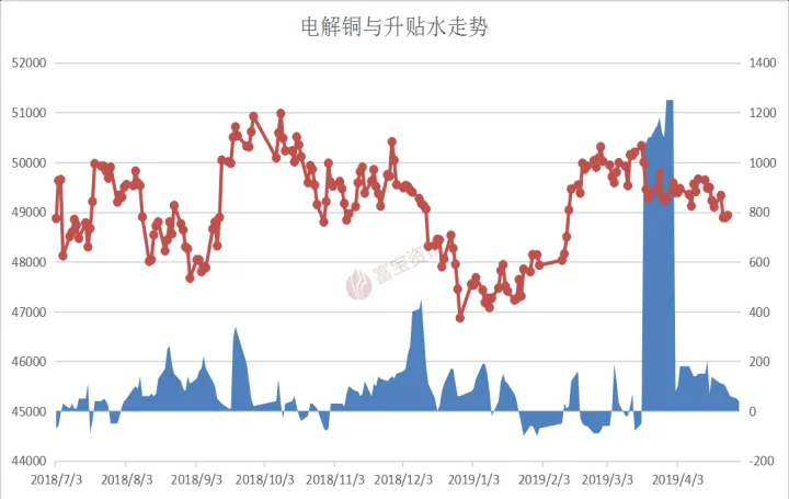 淀粉期货升贴水(期货贴水好还是升水好)_https://www.07apk.com_期货行业分析_第1张