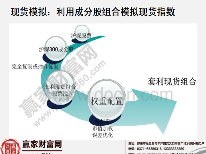 一是股指期货的规则(一手期货交易规则)_https://www.07apk.com_黄金期货直播室_第1张