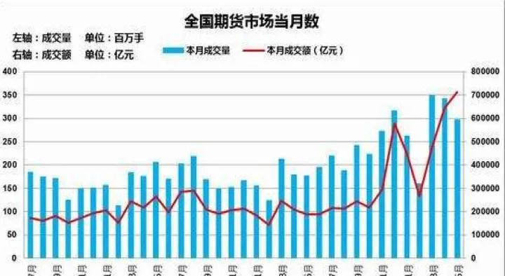 期货最低交易量(期货最低交易手数)_https://www.07apk.com_期货行业分析_第1张