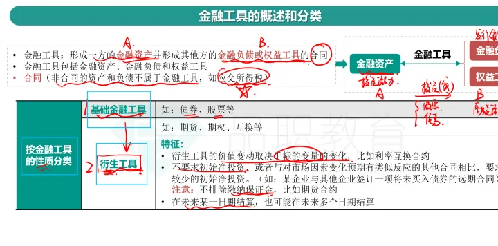 基于期货与期权的套期保值策略(利用股指期货进行套期保值)_https://www.07apk.com_期货技术分析_第1张